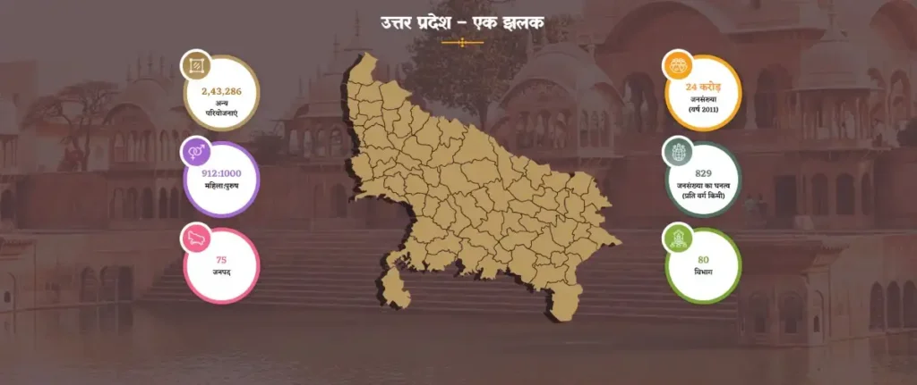 Uttar Pradesh Me Kitne Jile Hai